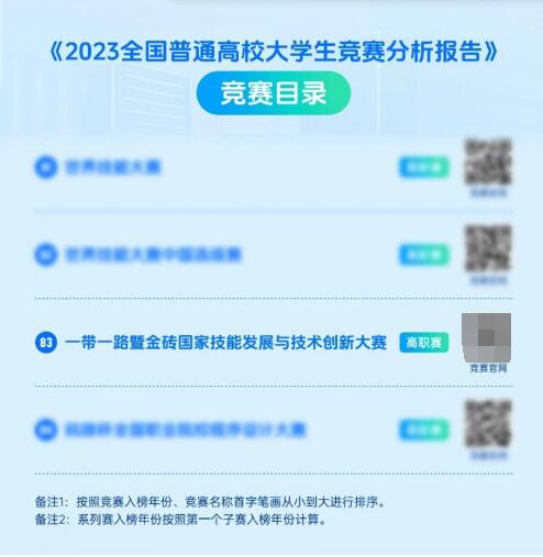 促進元宇宙專業群創新建設，金磚大賽增設元宇宙3D數字內容設計創作賽項