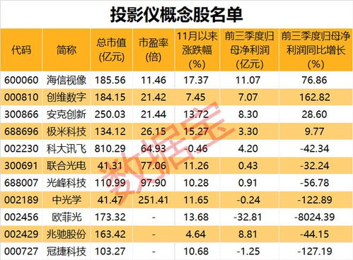 觀賽神器引爆市場，數字內容服務股潛力待挖掘